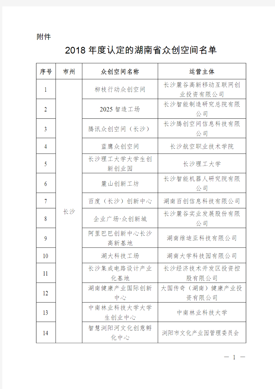 2018年度认定的湖南省众创空间名单