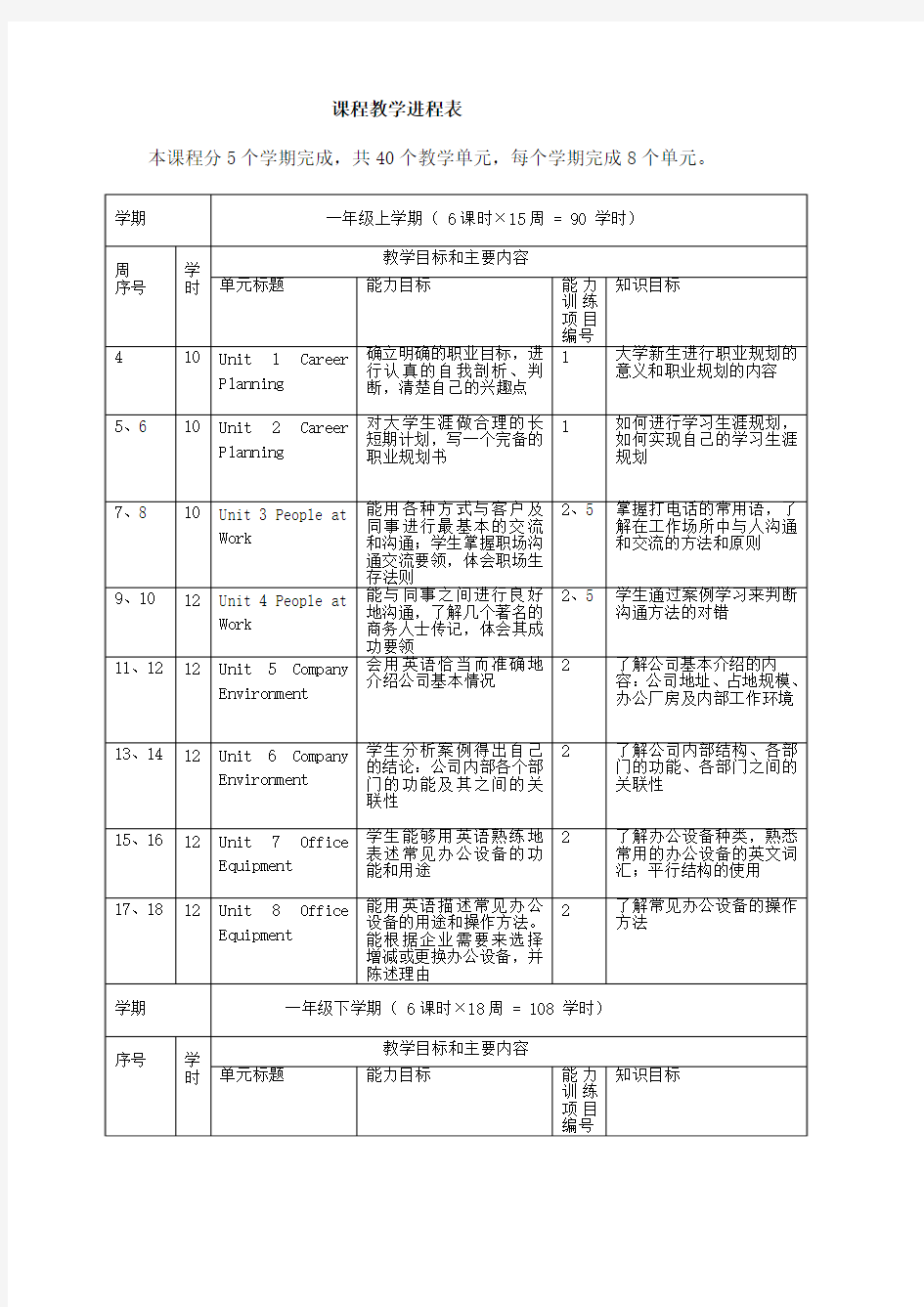 课程教学进程表