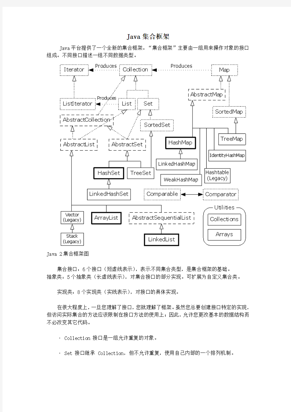 Java集合框架new