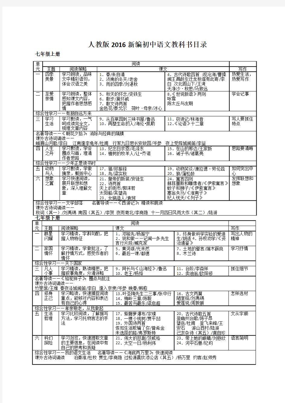 2016年人教版初中语文  教科书章节总目录(整理编辑)