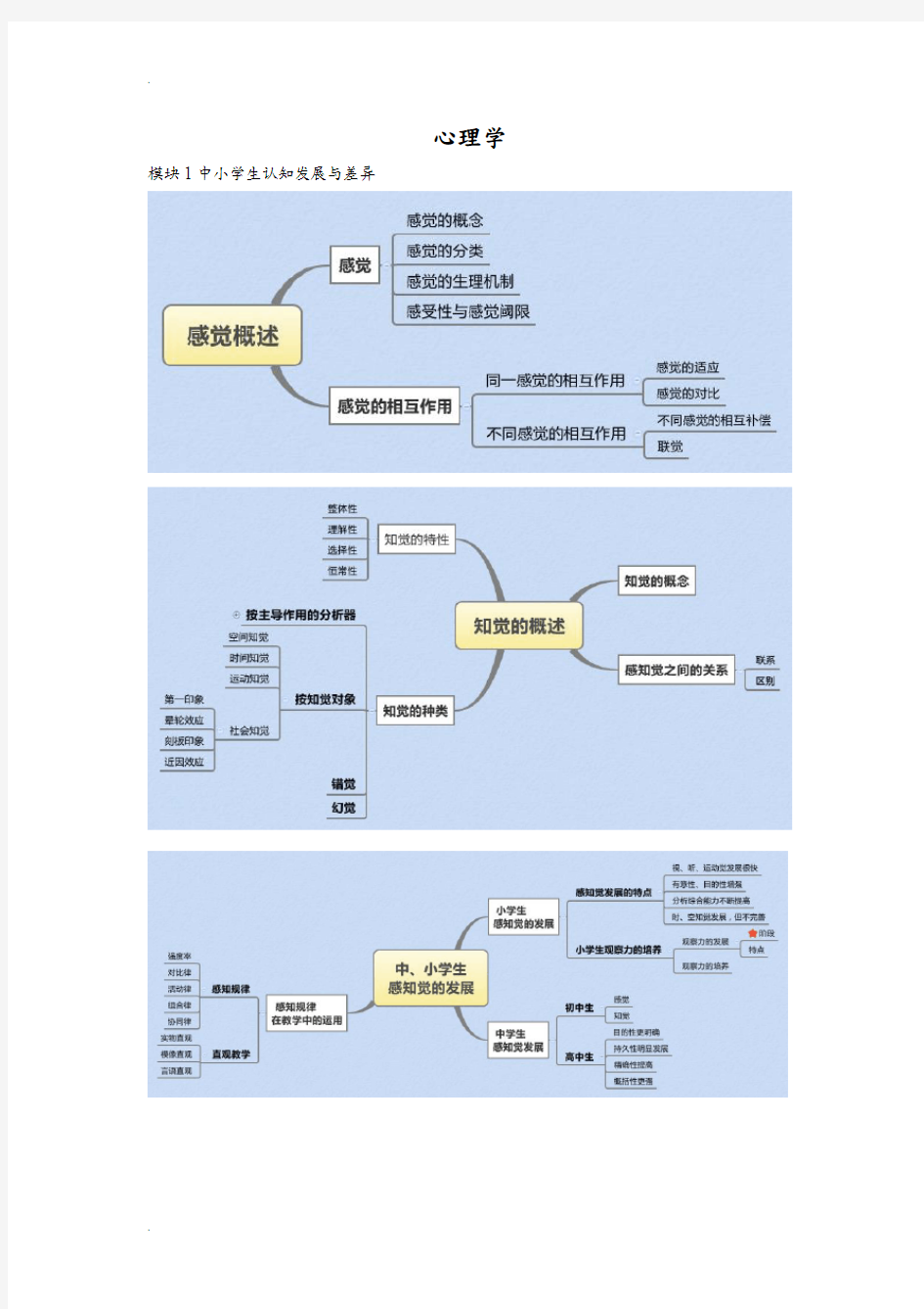 心理学-思维导图