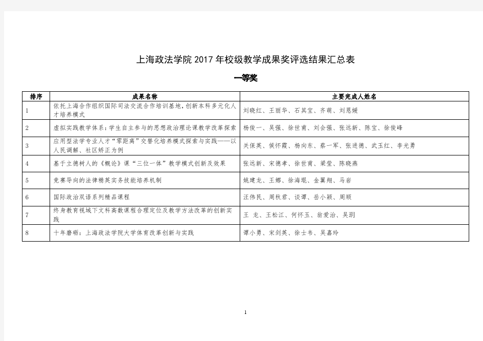 上海政法学院2017年校级教学成果奖评选结果汇总表