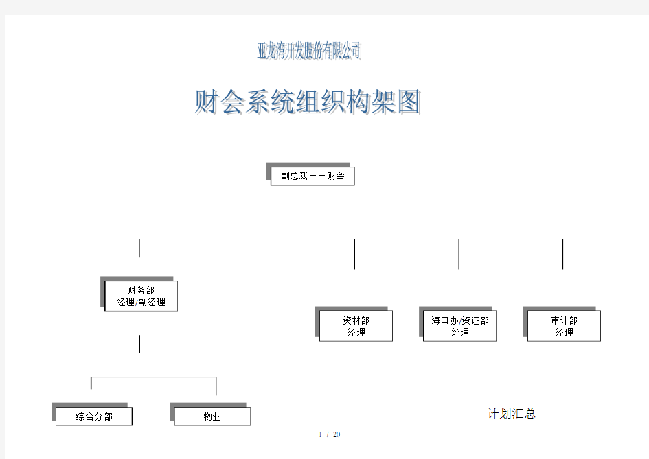 组织机构及岗位职责