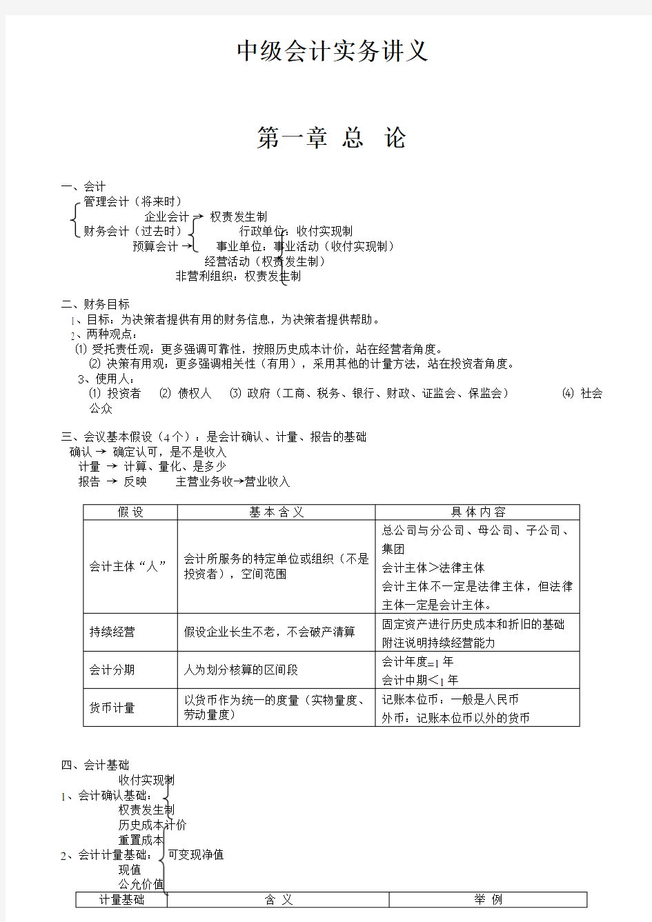 中级会计实务笔记讲义