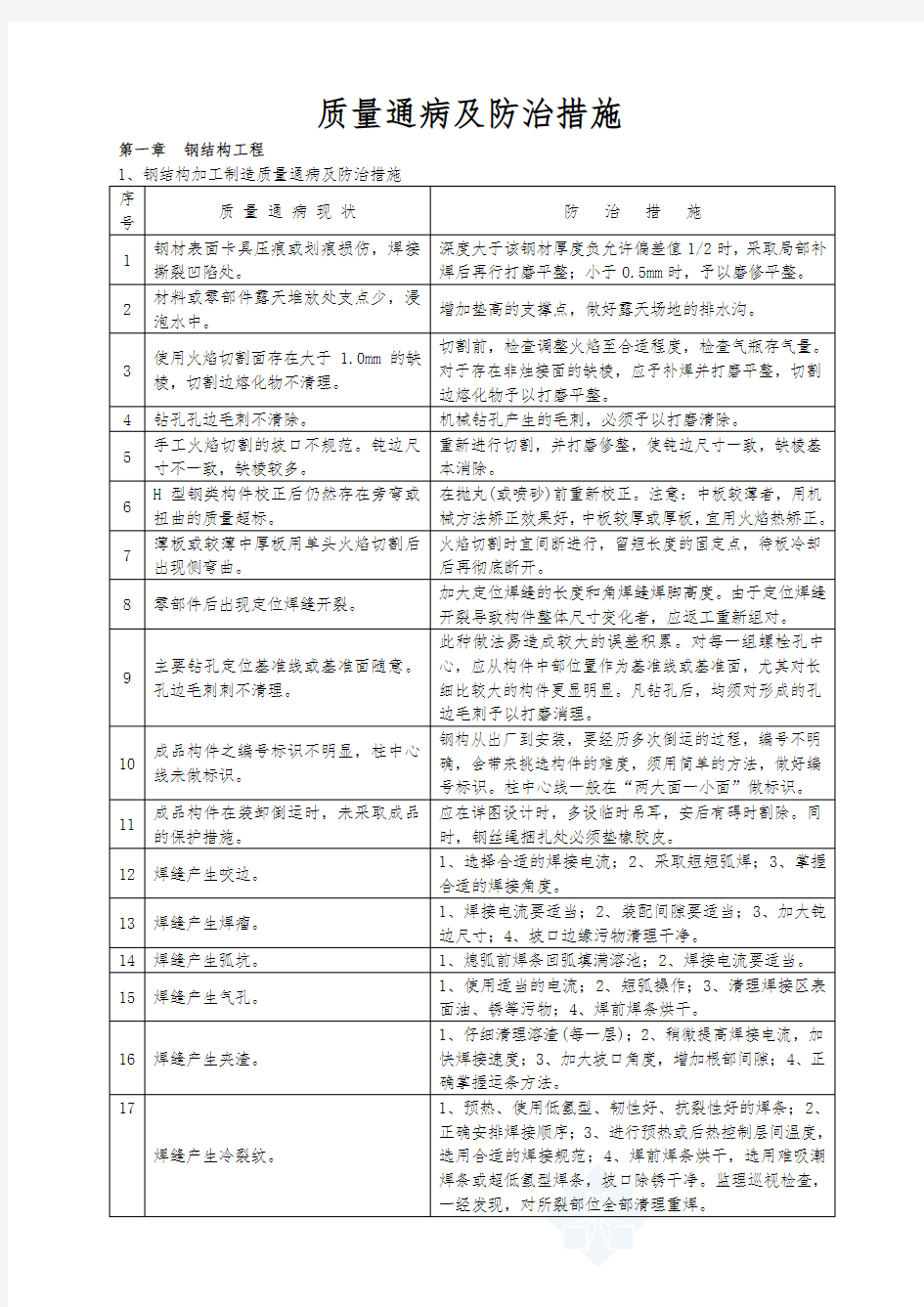 钢结构质量通病及防治措施