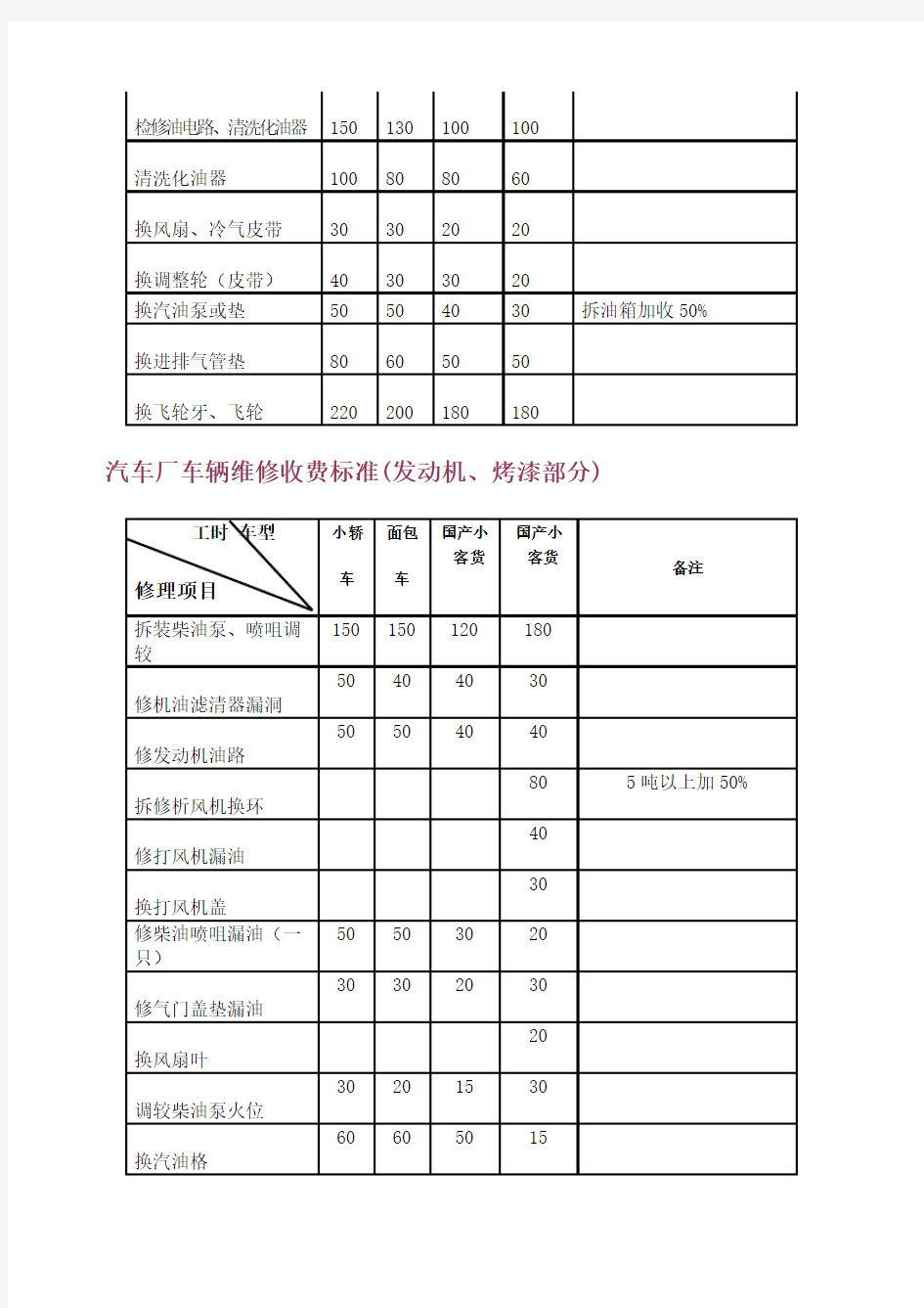 汽车维修价格表