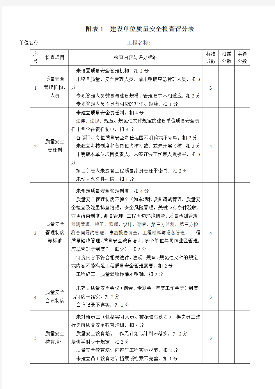 建设单位质量安全检查评分表