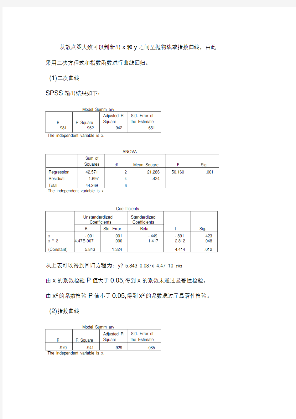 应用回归分析,第8章课后习题参考答案