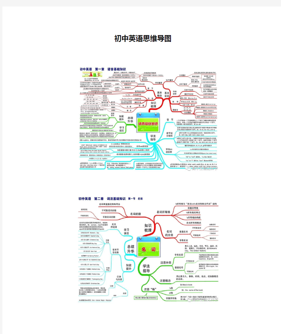 史上最全 最清晰的 初中英语思维导图