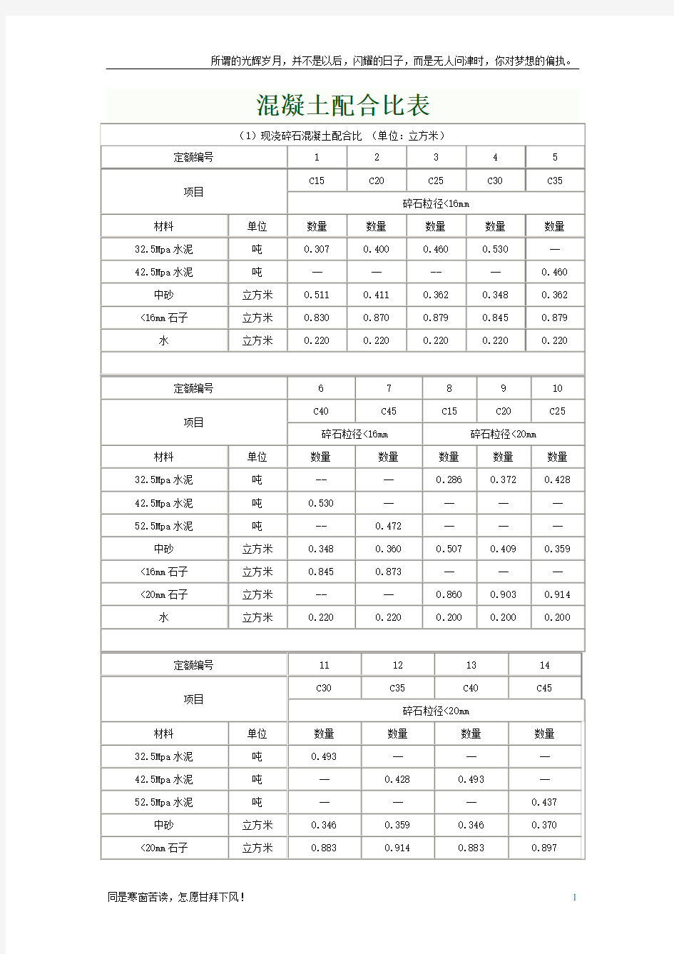 最新最全混凝土配比表(新)