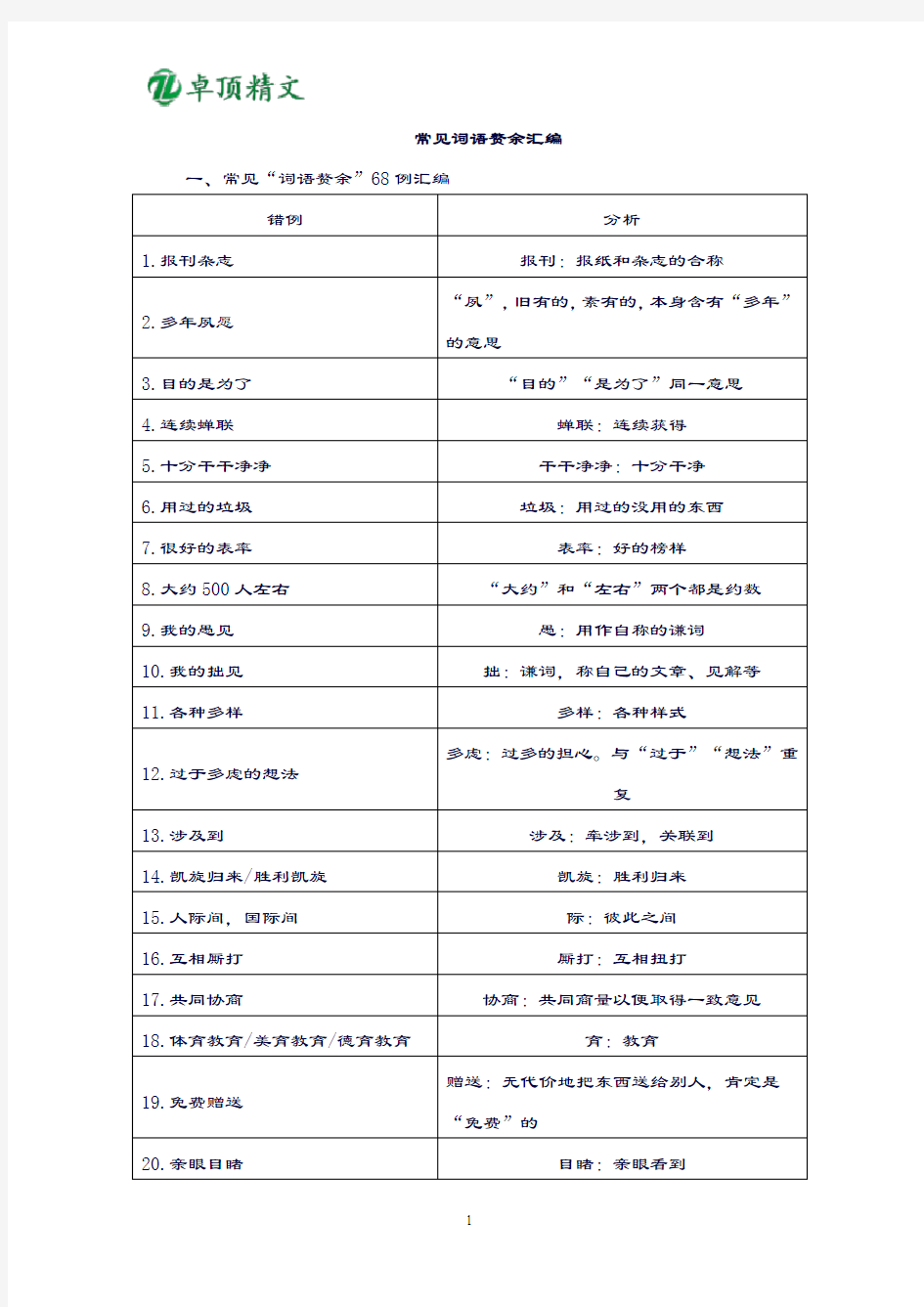 卓顶精文2019常见词语赘余汇编