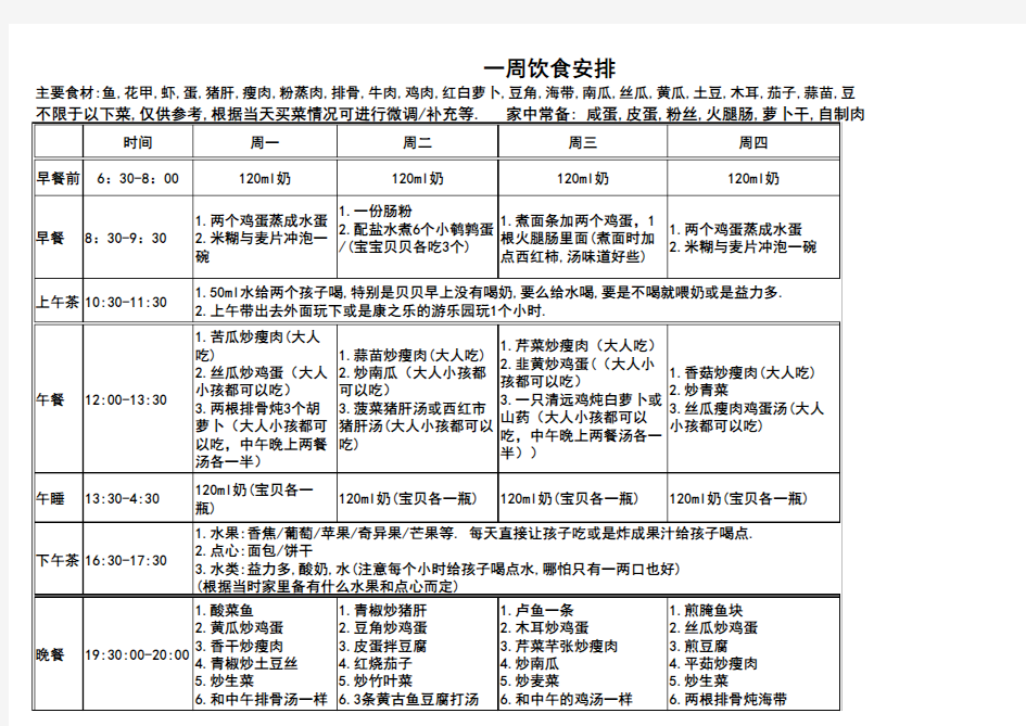 一岁半至两岁宝宝一周菜单超级实用