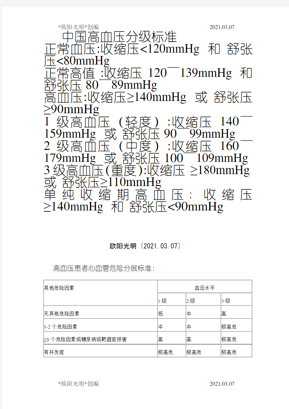 2021年中国高血压分级标准