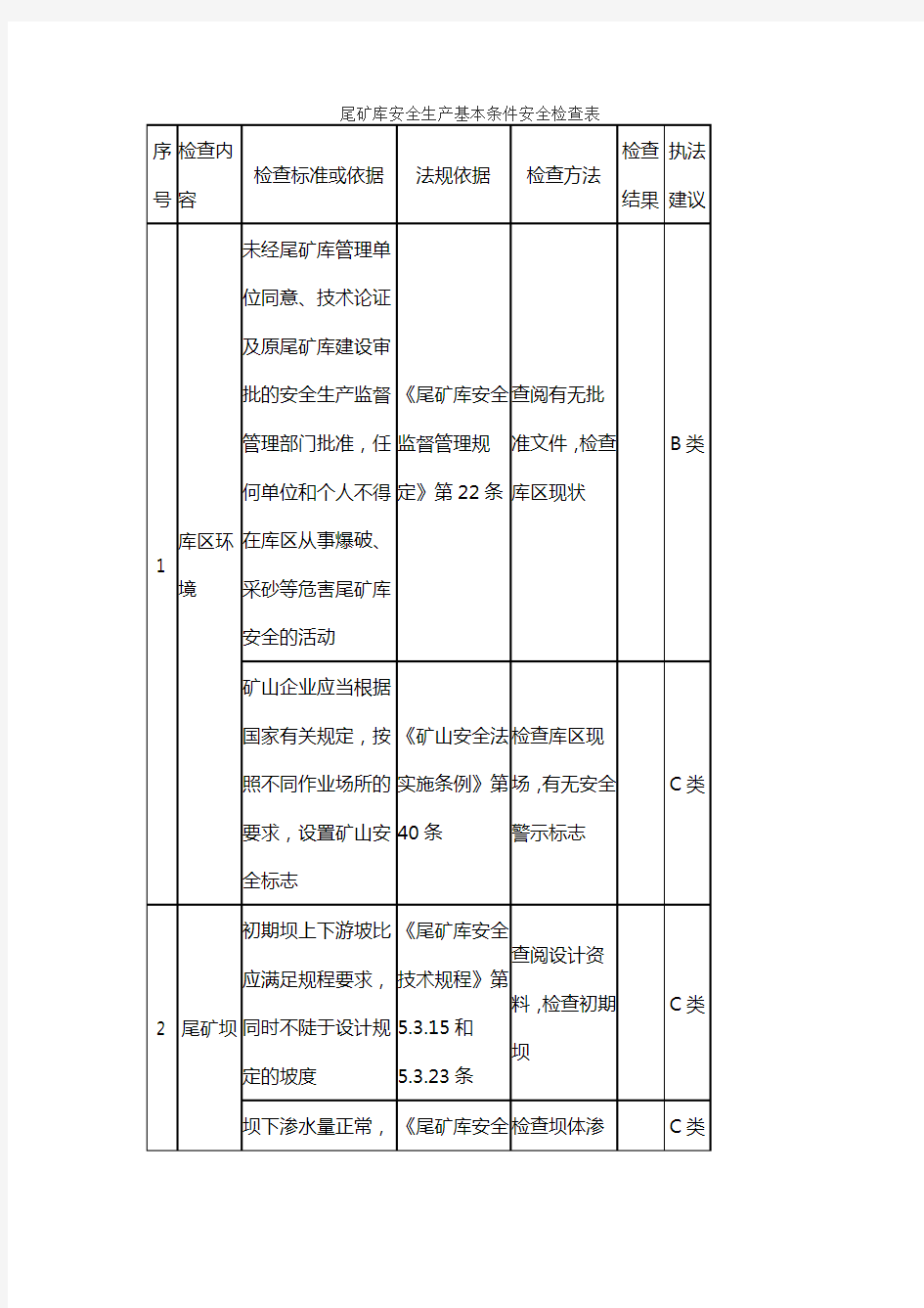 尾矿库安全生产基本条件安全检查表