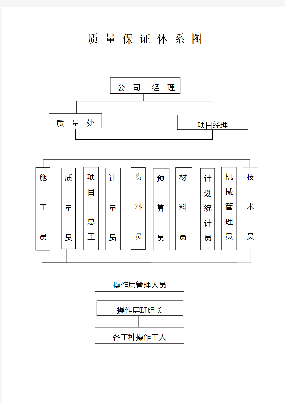 (完整版)项目组织机构图