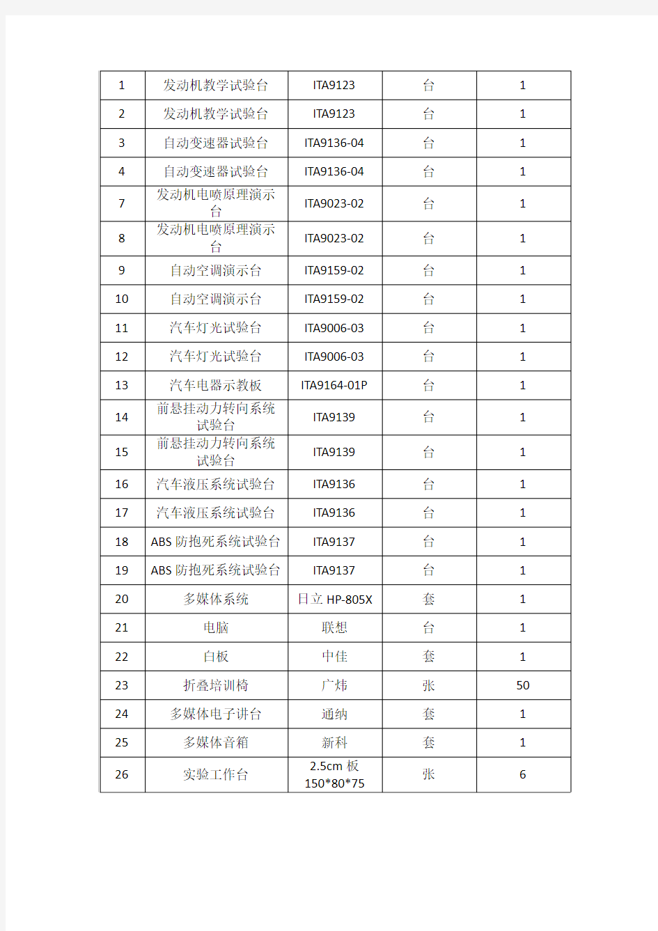 汽车构造理实一体化教室