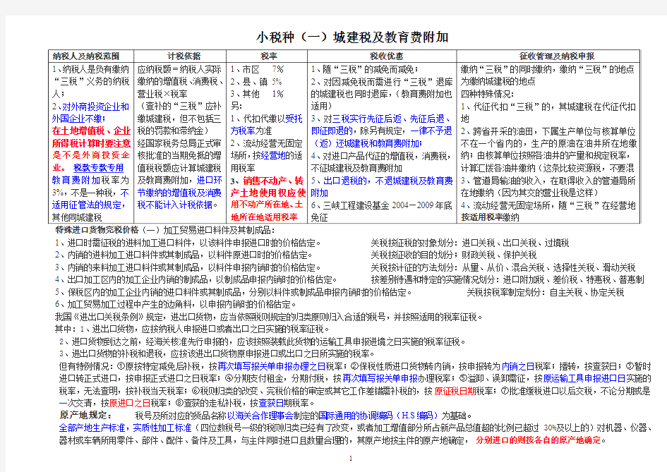 小税种一览表