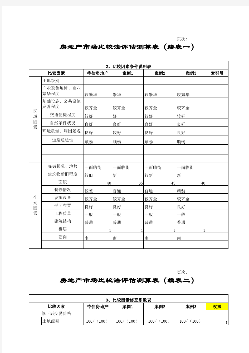 房地产市场比较法评估测算表