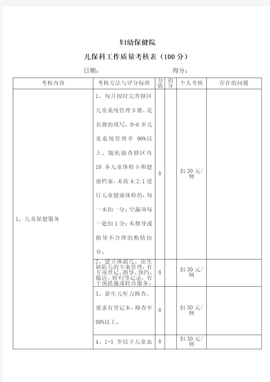 儿保科工作质量考核表