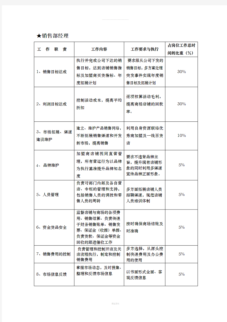 运营中心岗位职责与KPI指标