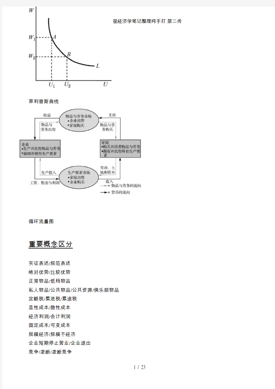 曼昆微观经济学笔记整理纯手打 禁二传