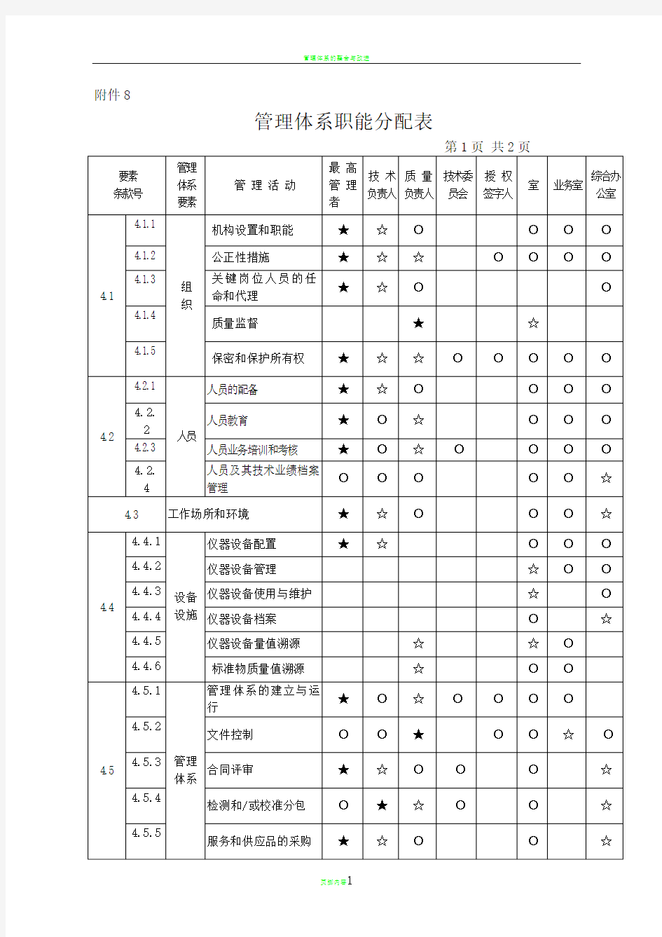 管理体系职能分配表