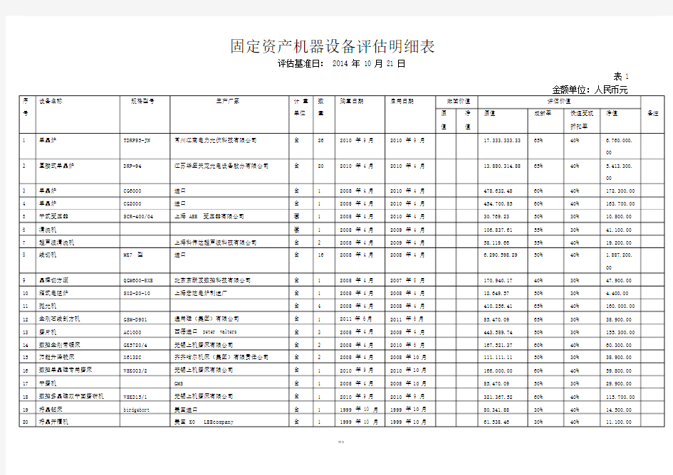 固定资产机器设备评估明细表.doc