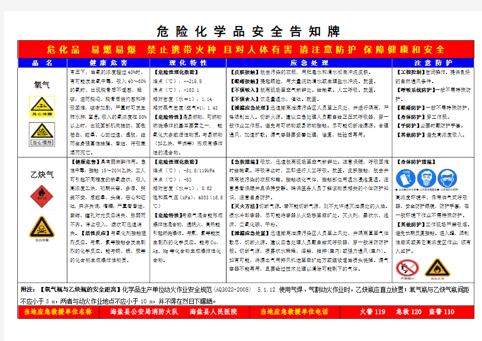 乙炔、氧气危险化学品安全告知牌.doc