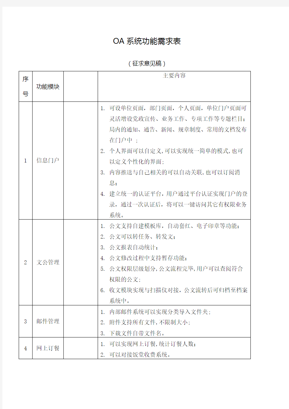 OA系统功能需求表