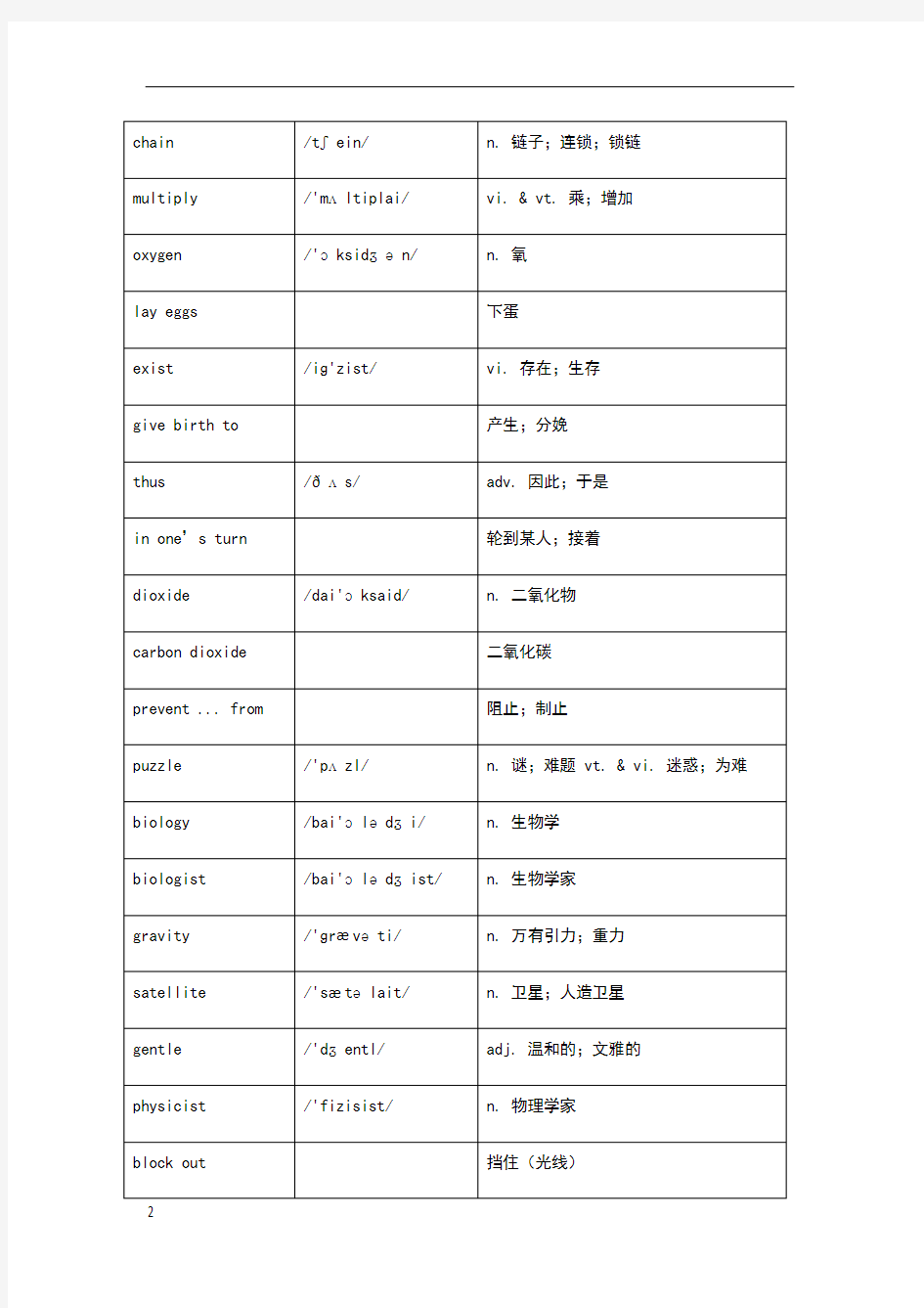 高中英语必修三Unit4单词表