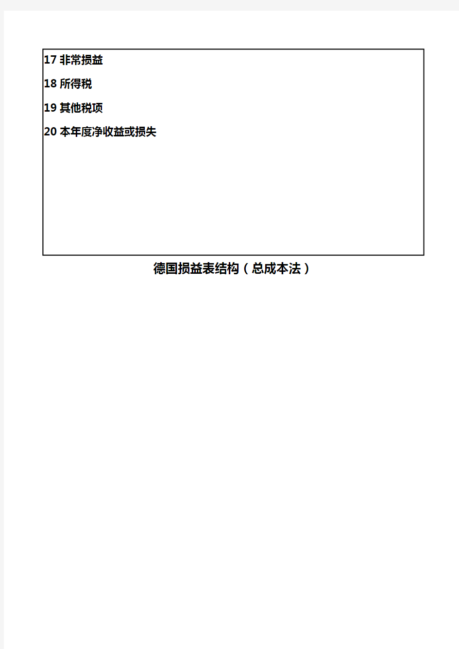 国际会计比较会计模式：德国损益表(成本法)