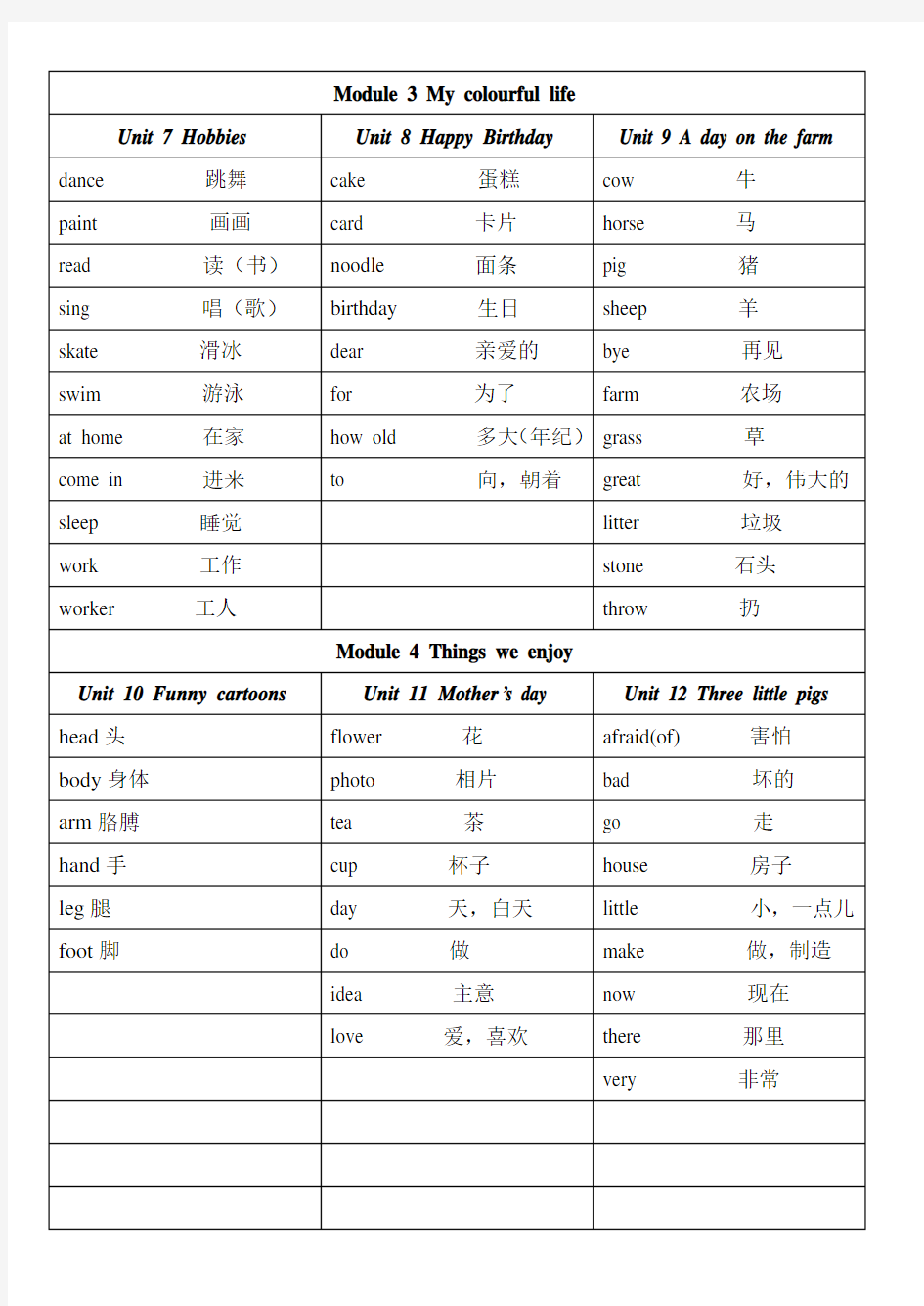 (完整word)沪教版(三年级起点)英语三年级下册单词表
