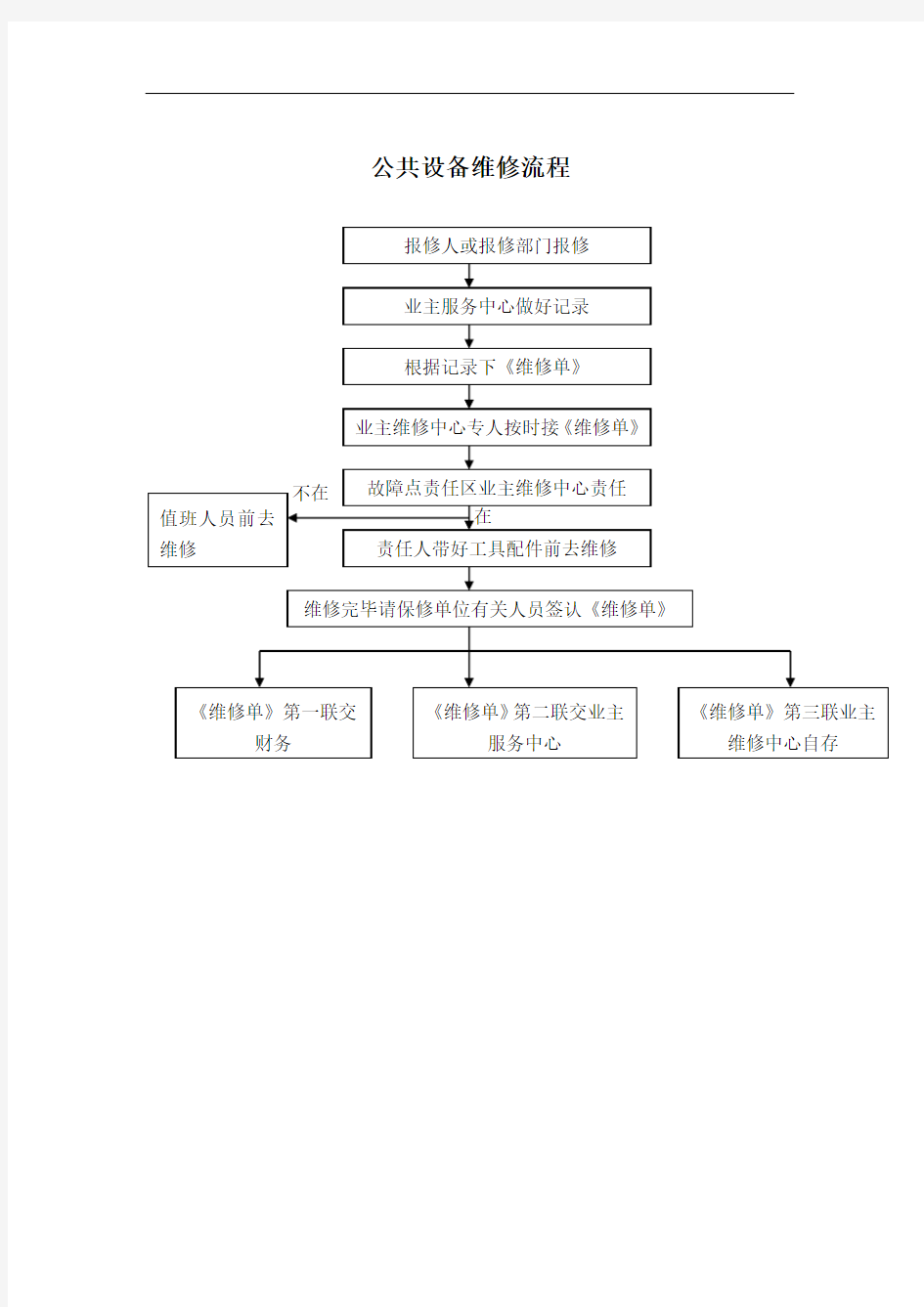 公共设备维修流程