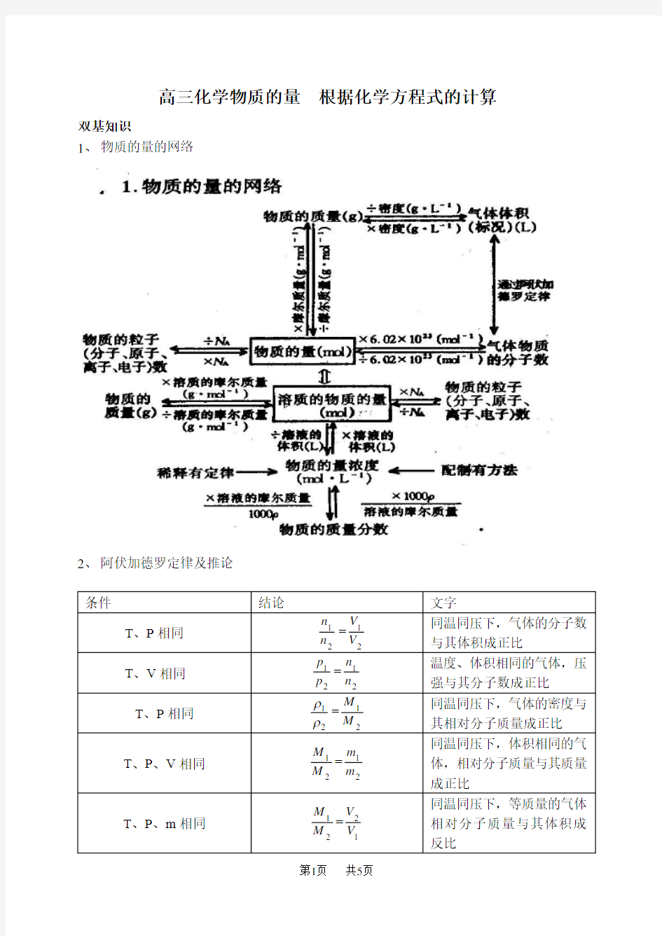 高三化学物质的量  根据化学方程式的计算