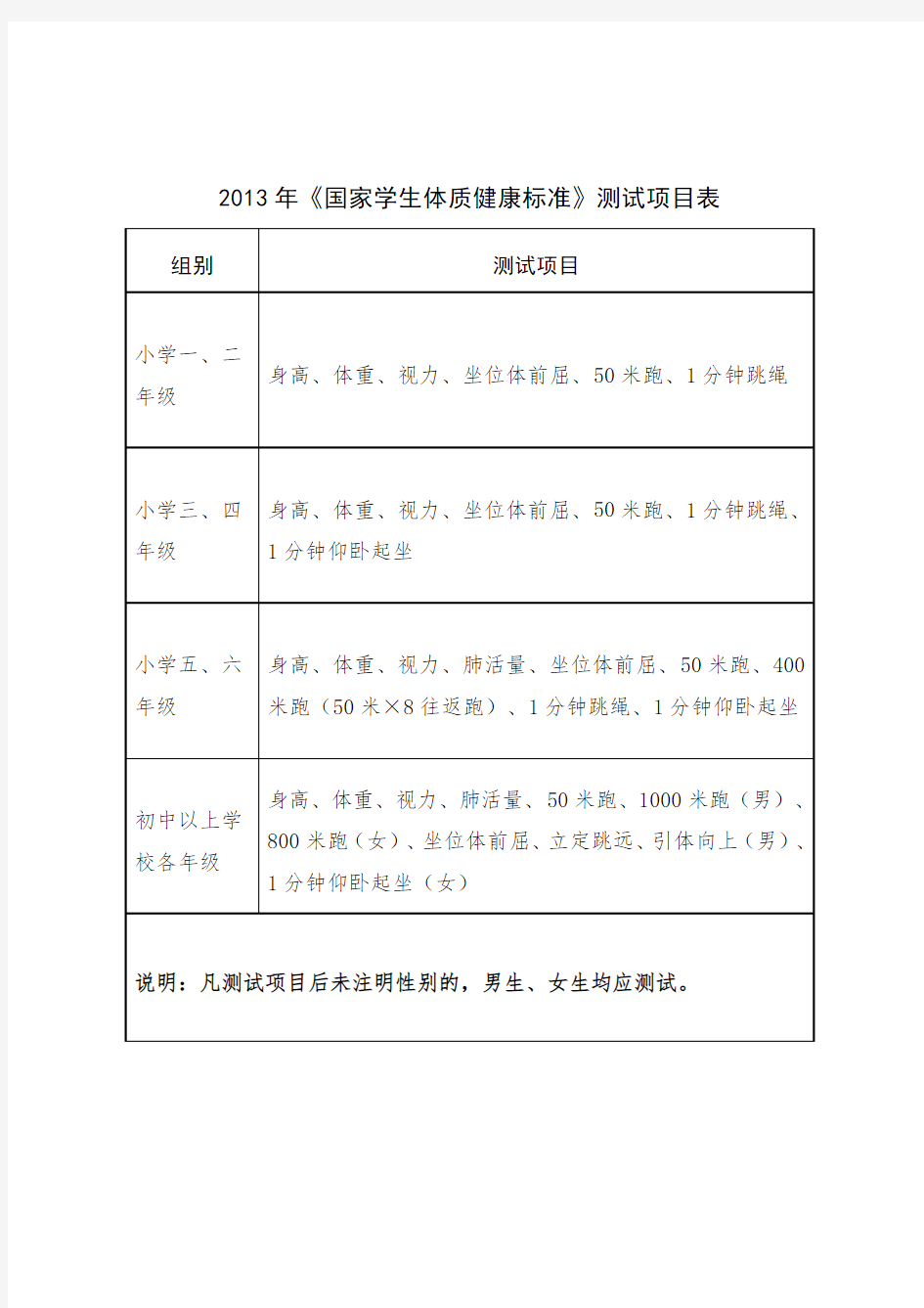 国家学生体质健康测试表