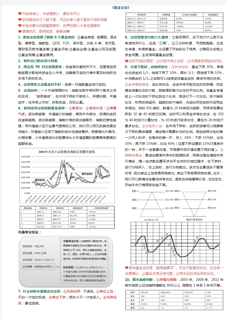 基金定投总结要点