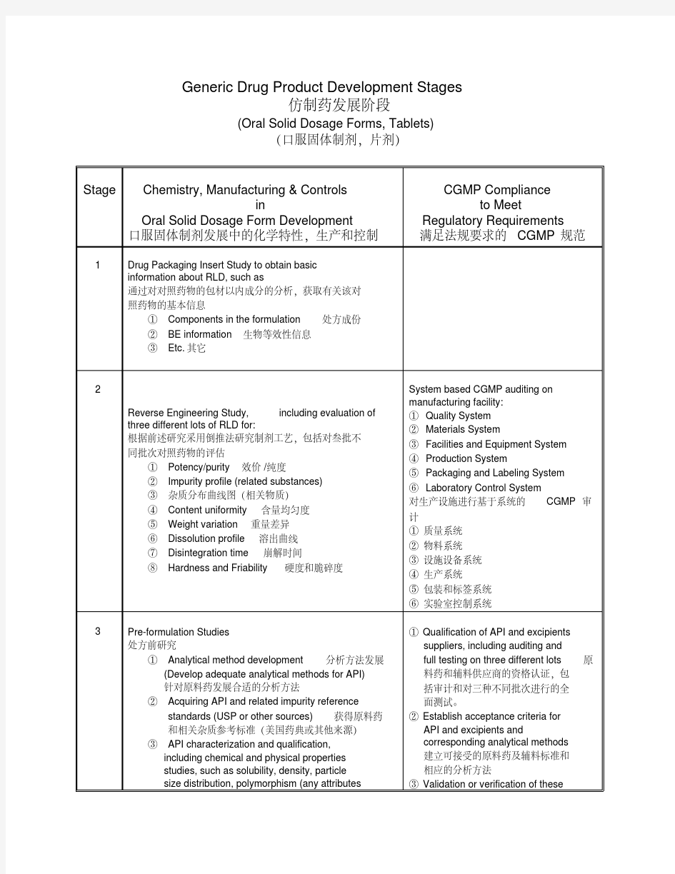 固体制剂仿制药研发流程