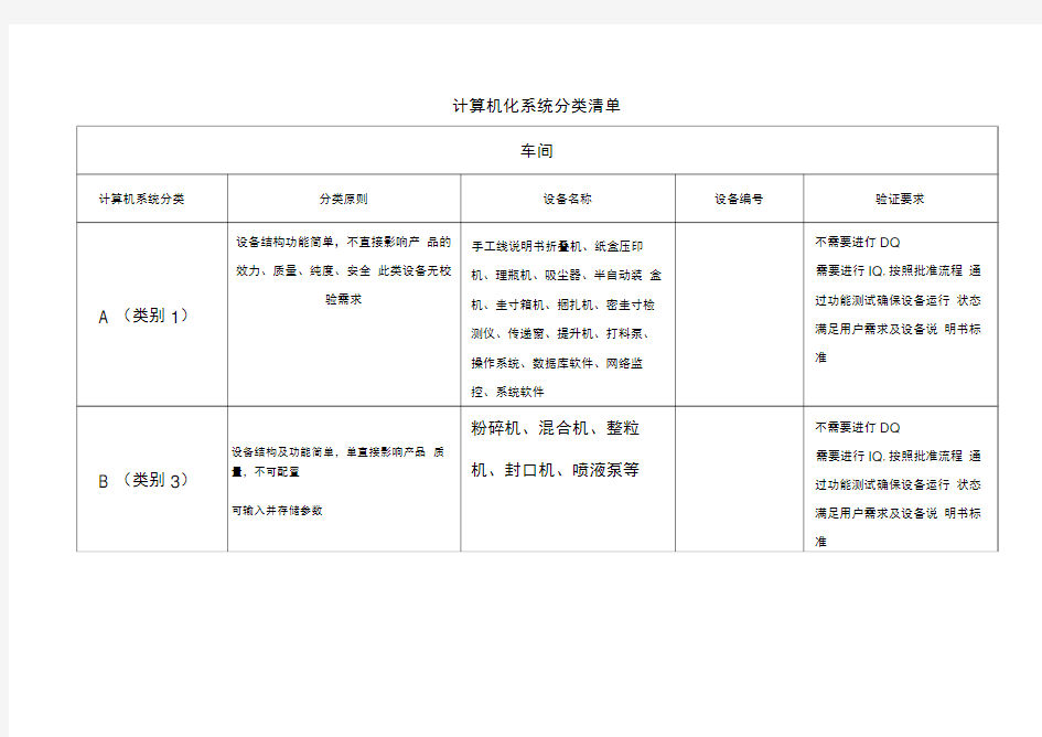 计算机化系统分类清单