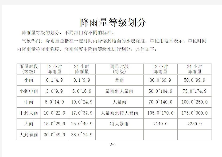 (完整word版)降雨量等级划分