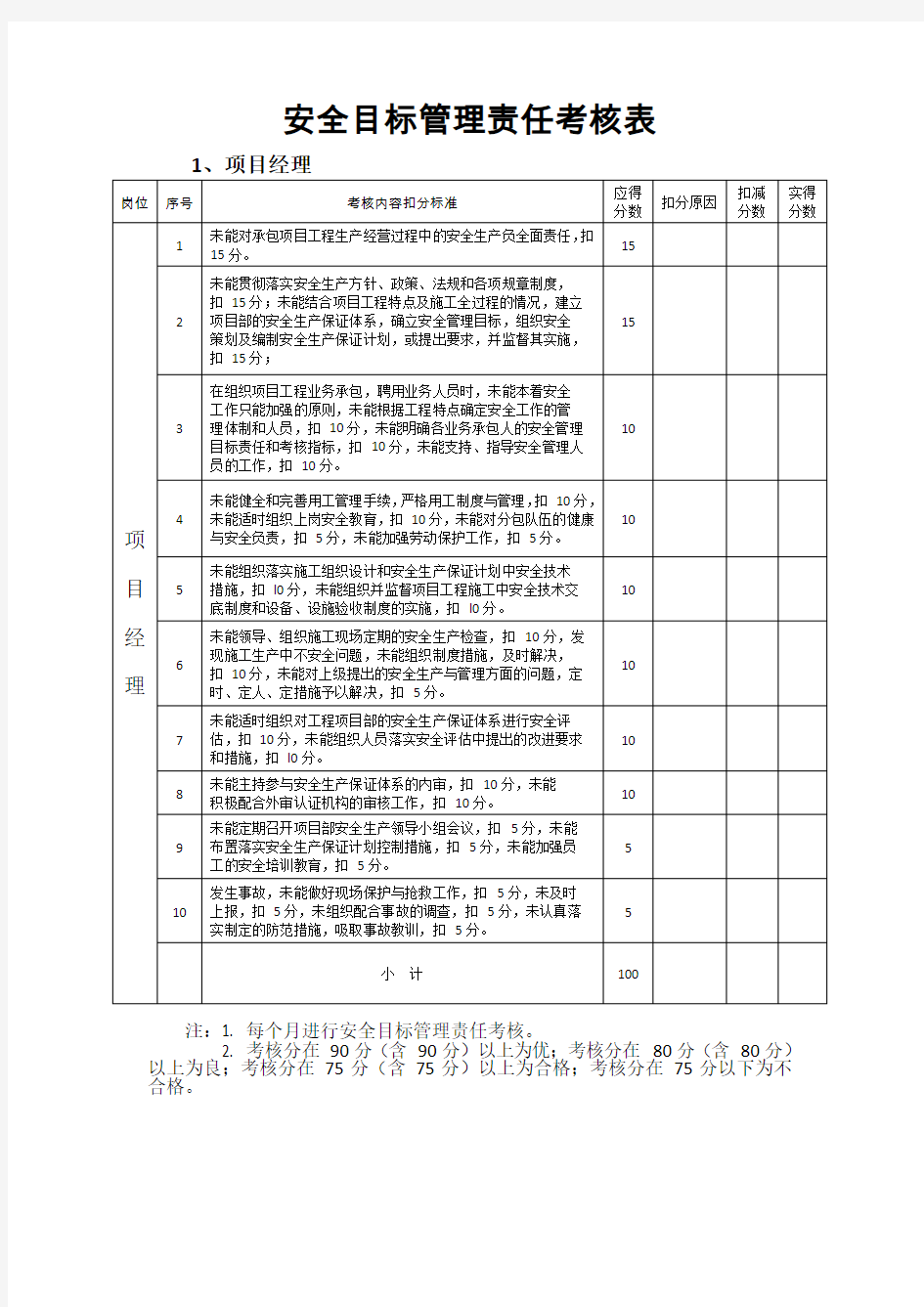 安全目标管理责任考核表56884