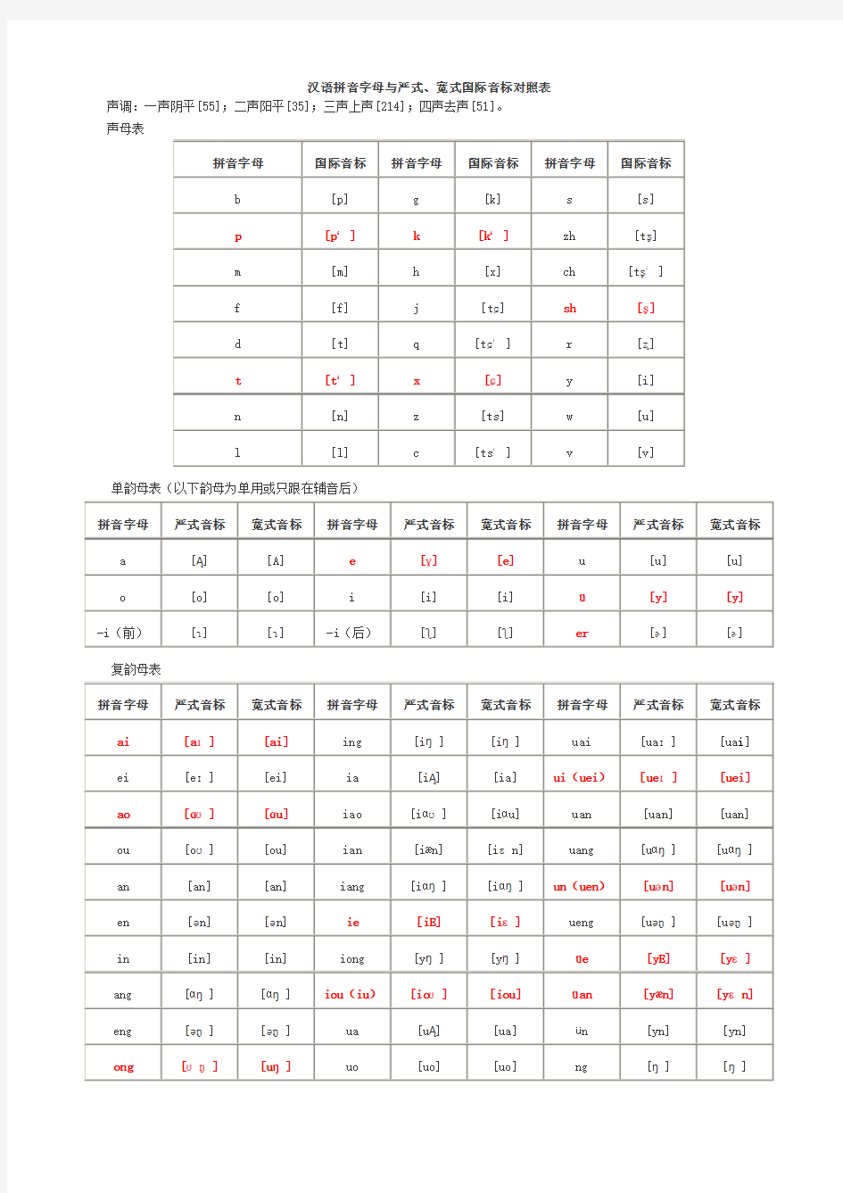 汉语拼音字母与严式、宽式国际音标对照表