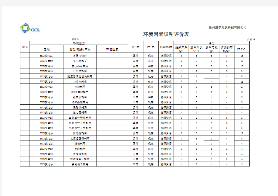 环境因素识别评价表