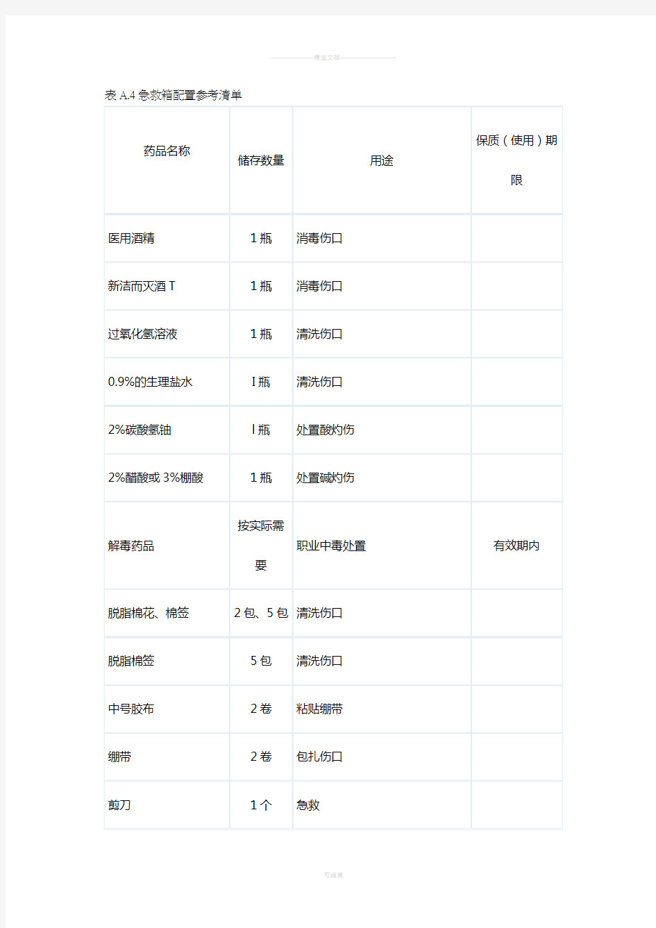 急救药箱配置参考标准