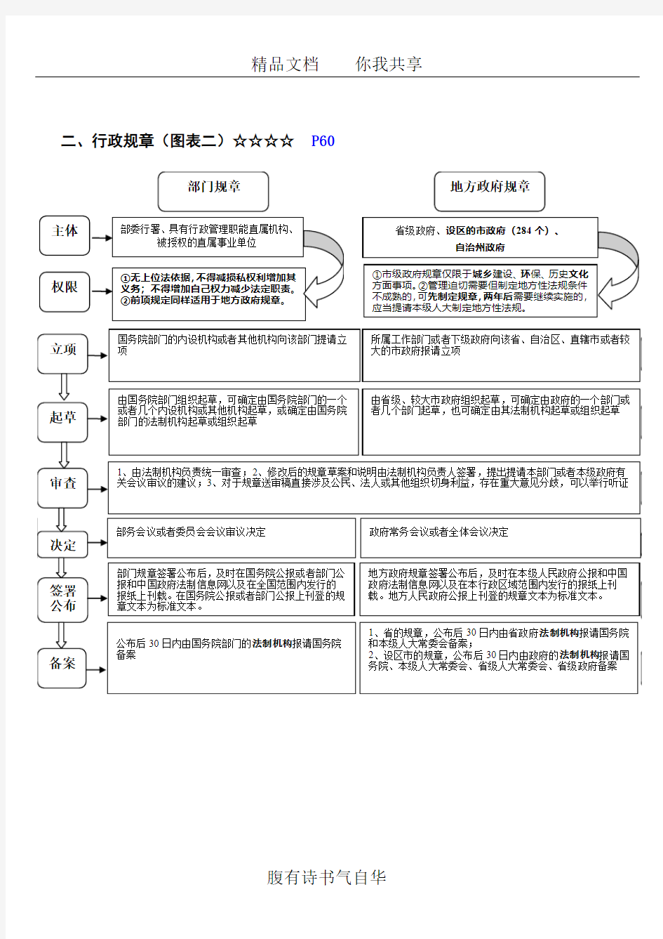 2015年徐金桂行政法讲义(增补版) (1)
