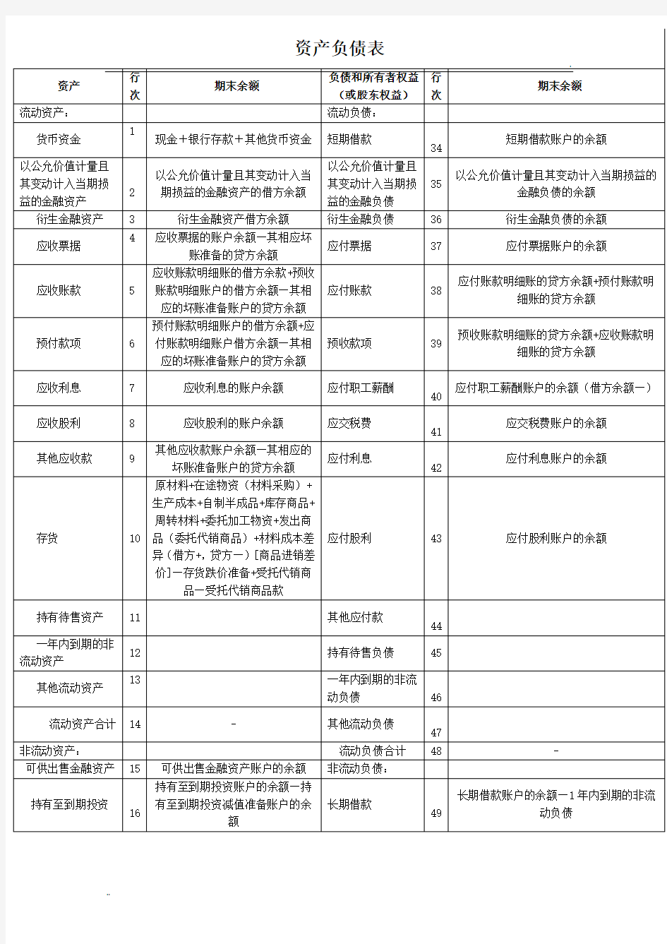 2019年最新资产负债表编制公式