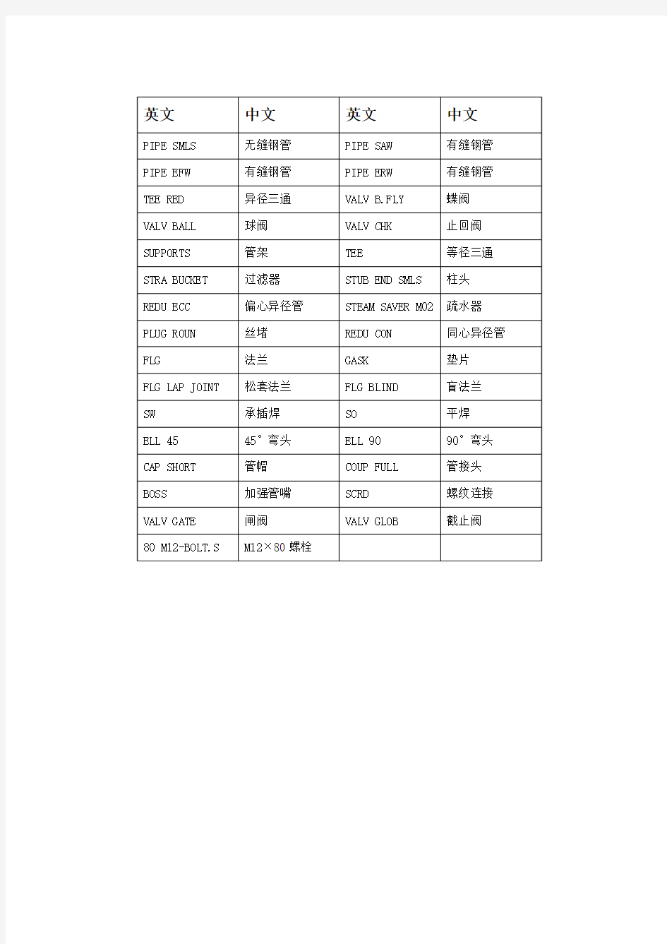 材料中英文对照表