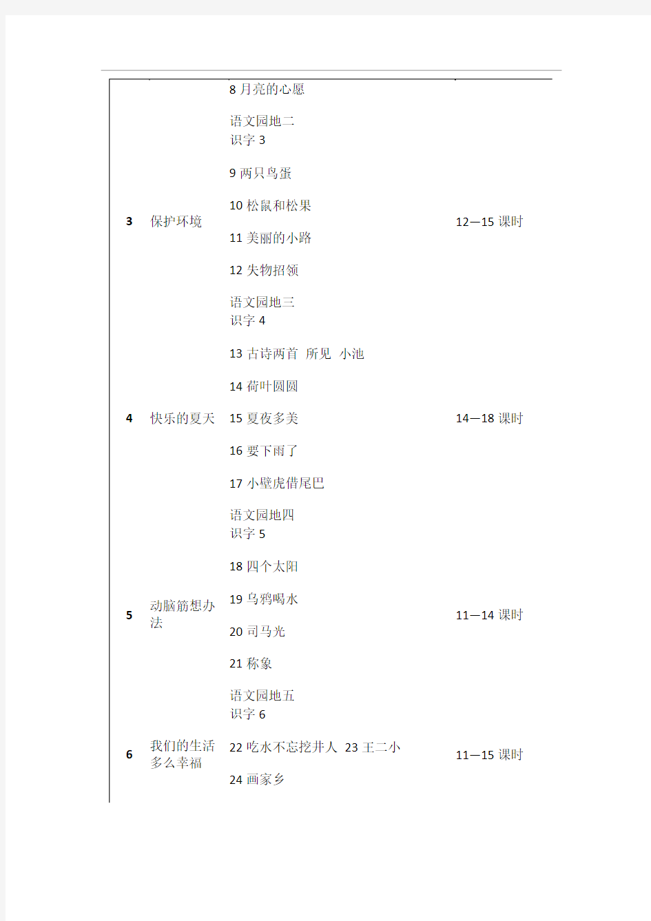 人教版小学语文一年级下册教材分析