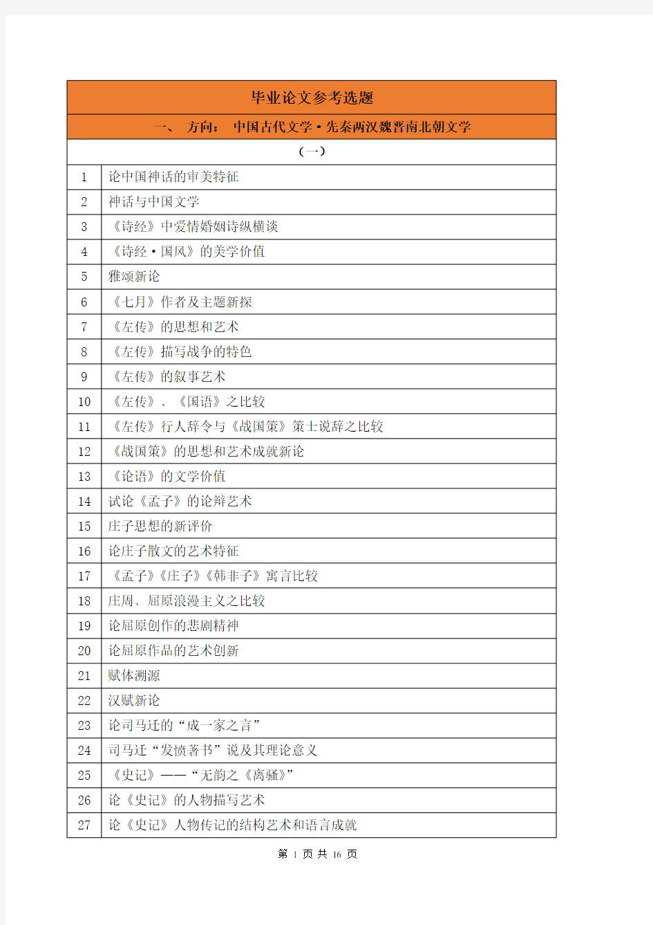 汉语言文学-论文选题