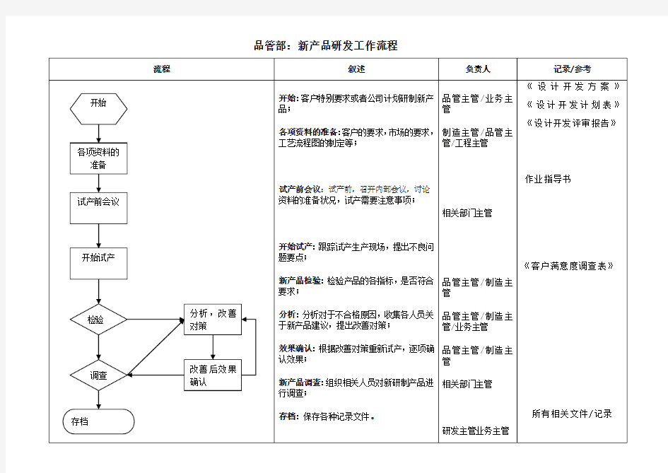 新产品研发工作流程