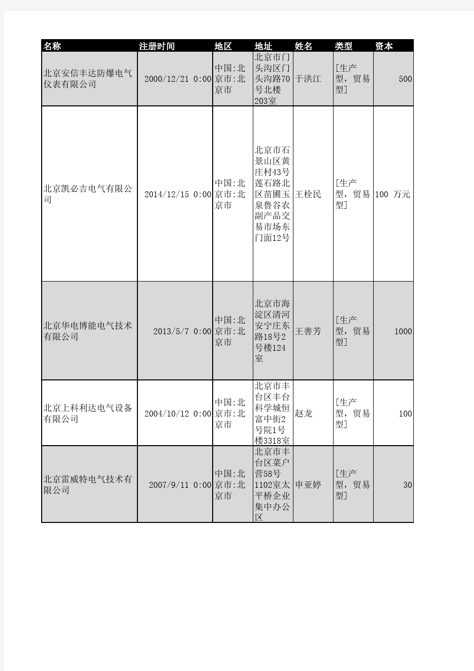 2018年北京市电气设备行业企业名录3244家